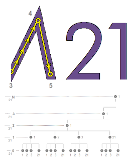 ion21TreeM21R ion21M21R