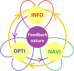 ion21Swiss - Parametric nature ion21Swiss - Parametric nature