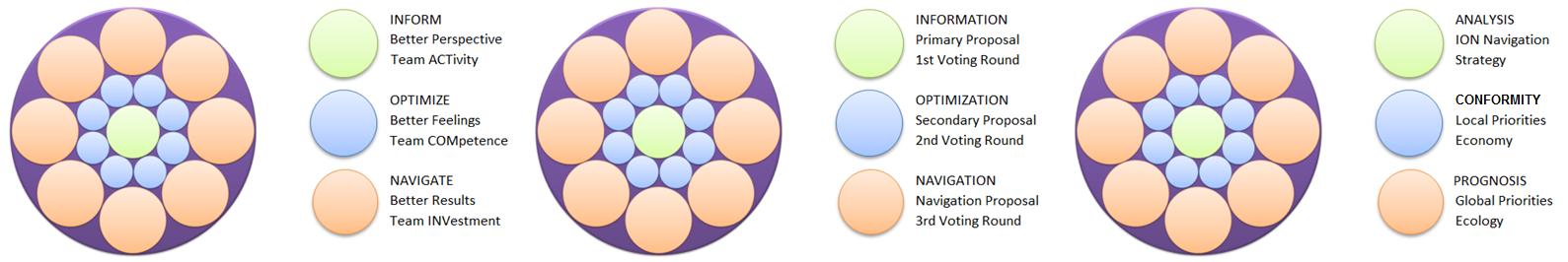 ion21Swiss - Overview