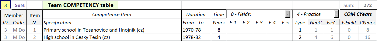 Competence table Competence table