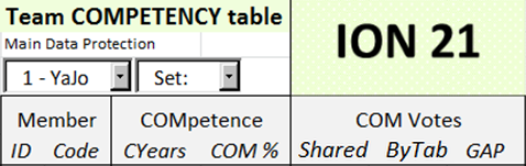 Competency table