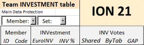 Investment table
